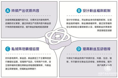 2021抖音電商商家自播方法論白皮書(shū)發(fā)布 以站外引流驅(qū)動(dòng)經(jīng)營(yíng)提效