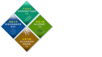 小魚(yú)幫跨境電商深度交流會(huì) 亞馬遜Listing優(yōu)化與站內(nèi)外引流實(shí)戰(zhàn)專題之站外引流篇