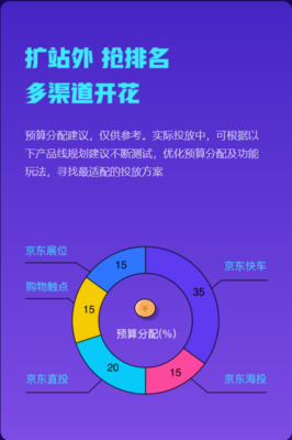 京準通618營銷攻略上線 站外引流終極玩法，贏戰(zhàn)大促制勝關鍵